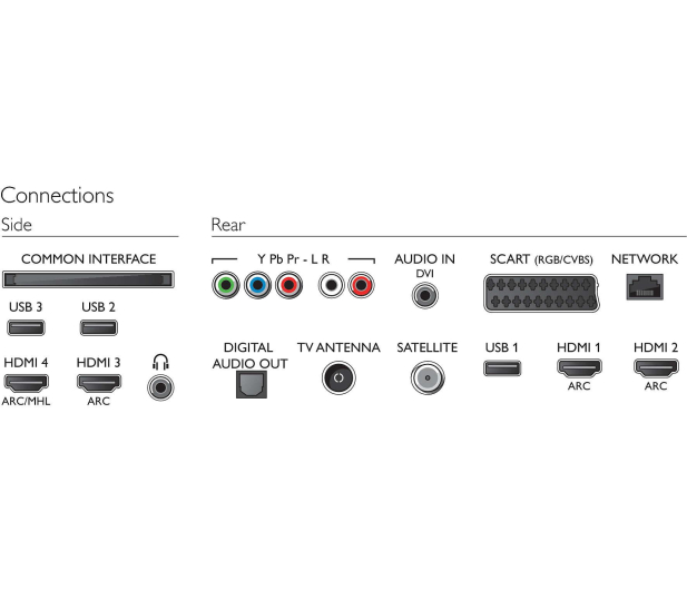 Philips 55PUS6401 - 333464 - zdjęcie 6